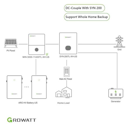 Growatt MIN 3800~11400TL-XH-US Series Grid-tie Storage inverter | Compatible with Growatt APX / ARO HV Battery | Certificated UL9540 and CEC Listed - Image 3