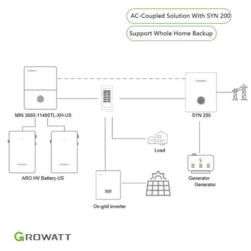 Growatt MIN 3800~11400TL-XH-US Series Grid-tie Storage inverter | Compatible with Growatt APX / ARO HV Battery | Certificated UL9540 and CEC Listed - Image 4