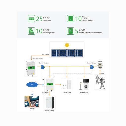 5 KWH 48V Powerwall Lithium LFP Battery - Image 2